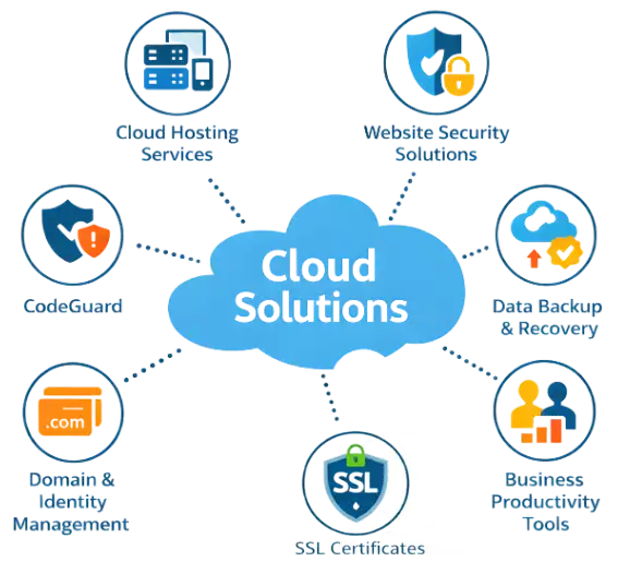 Cloud Solutions by Think Technology Services