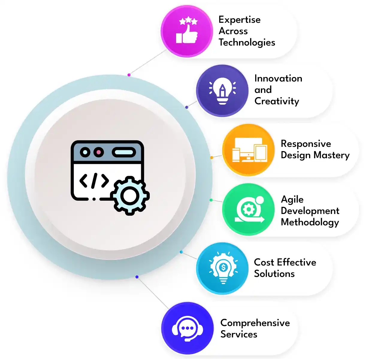 P & Time Based Restriction